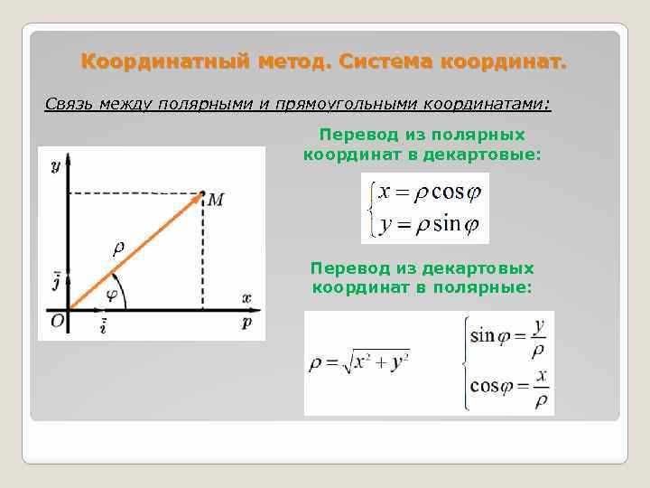 Как перевести полярные координаты в декартовые