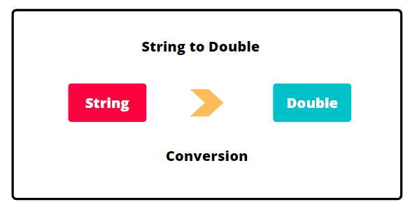 Преобразование через класс Float и отличие от Double