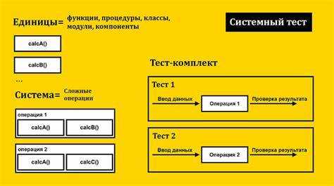 Автоматизация запуска интеграционных тестов в CI/CD