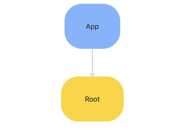 Как подключить api к react Как подключить api к react
