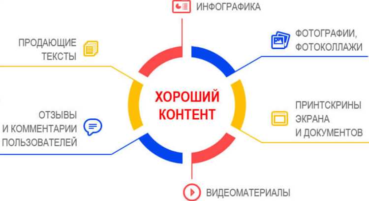 Активация подарочного кода или сертификата