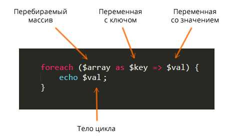 Поиск ключа по значению через array_search
