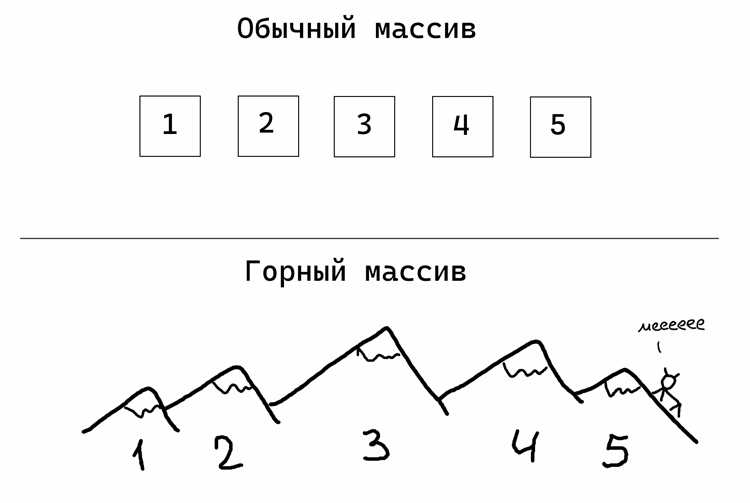 Работа с ассоциативными массивами и их ключами