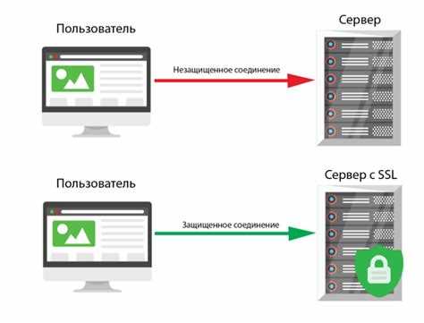 Как получить ssl сертификат Как получить ssl сертификат