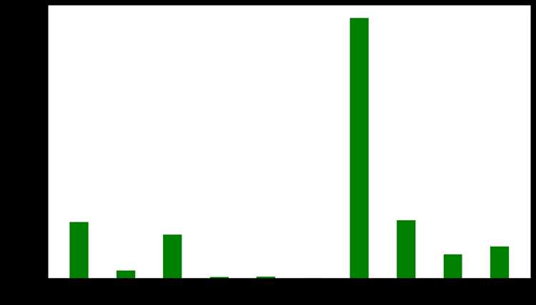 Как поменять цвет графика в matplotlib Как поменять цвет графика в matplotlib
