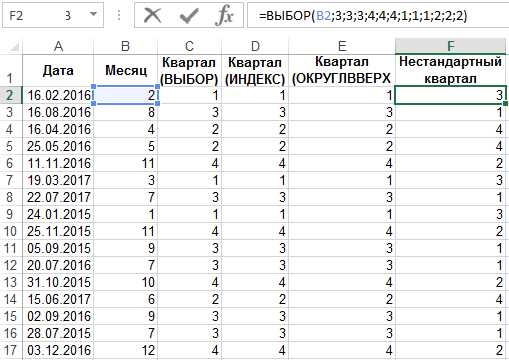 Выбор подходящей платформы для запуска проекта