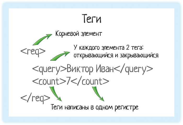 Подсчёт строк в больших XML с разбиением файла на части