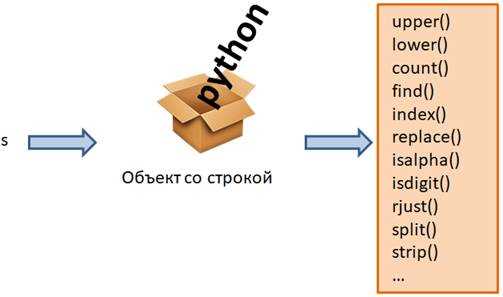 Комбинирование нескольких замен и подсчет суммарного количества