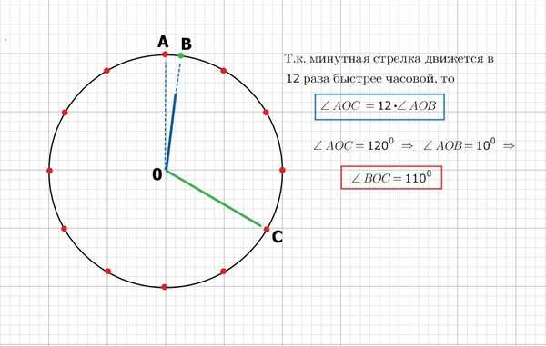 Пошаговое руководство по первичной настройке