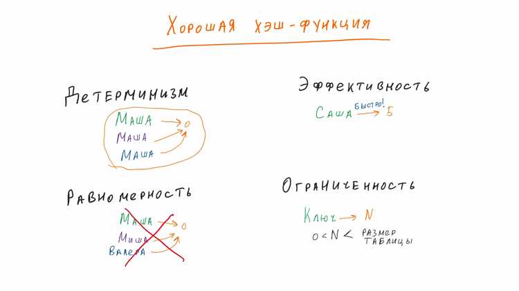 Создание хэша в Python с использованием hashlib