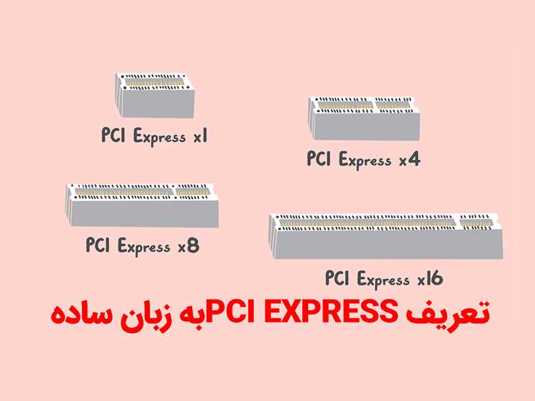 Проверка соответствия слота и устройства заявленной версии PCIe