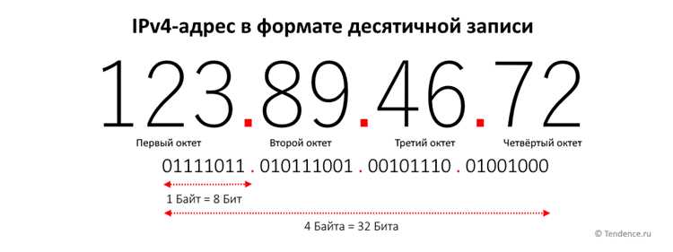 Определение IP адресов подключенных устройств через команду ping