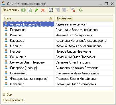 Как посмотреть список пользователей centos Как посмотреть список пользователей centos