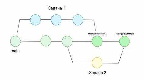 Как посмотреть ветки в git