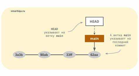 Отображение удалённых веток с помощью git branch -r