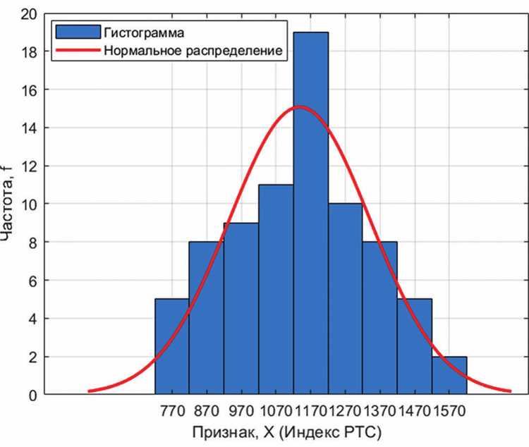 Подготовка данных для построения гистограммы в Python