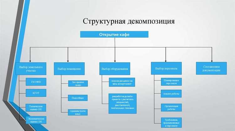 Применение принципа SMART для детализации задач