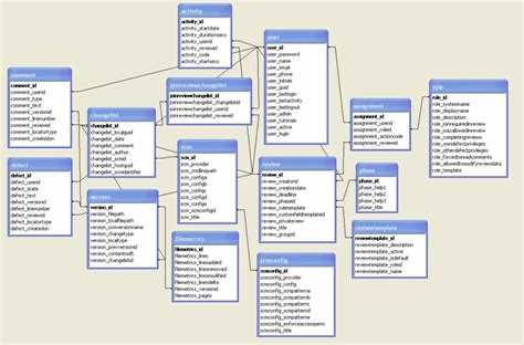 Как правильно именовать schema database Как правильно именовать schema database