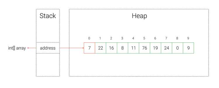 Сравнение переменной с MAX_VALUE перед операциями