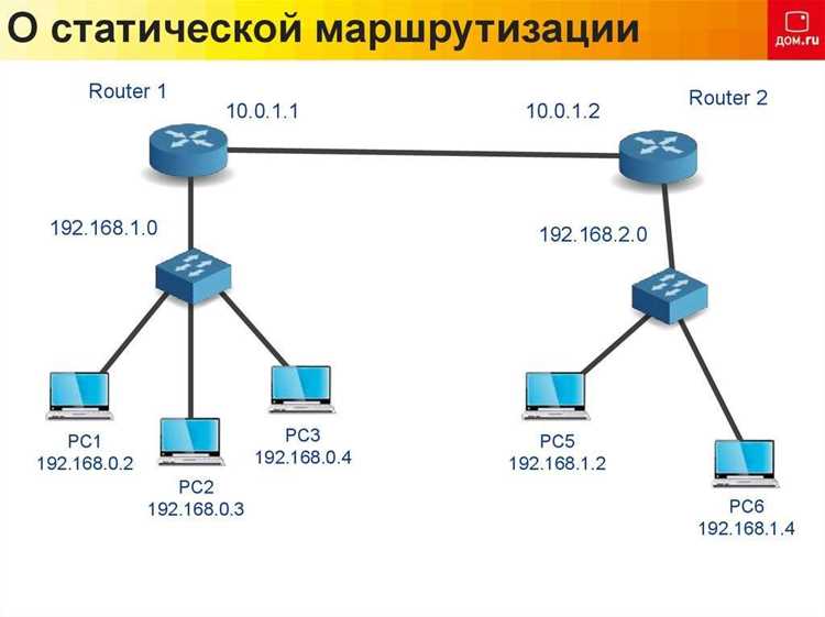 Проверка корректности внесённых изменений