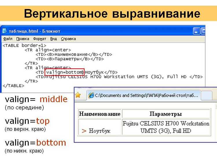 Размещение текста сверху через grid и настройку align-content