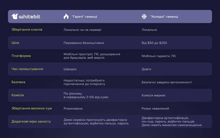 Использование API блокчейна для запроса баланса