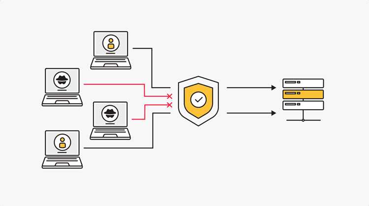 Настройка ограничений на количество запросов с одного IP