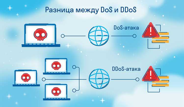 Как проверить ddos атаку на сайт