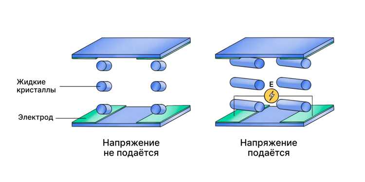 Использование специальных тестовых изображений