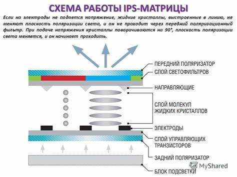 Определение типа матрицы перед тестированием