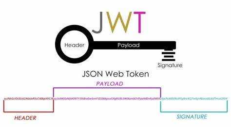 Разбор структуры JWT токена перед проверкой