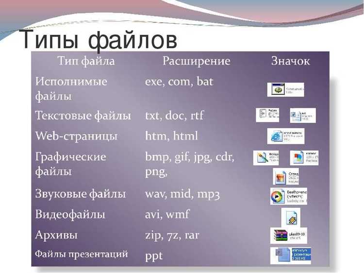 Проверка файла через функции stat и fstat