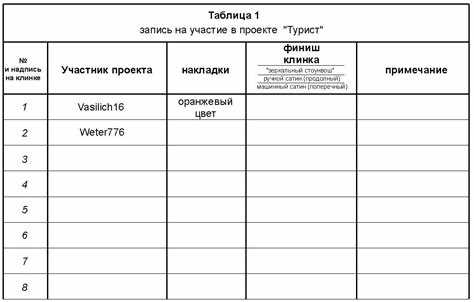 Использование индексов для ускорения проверки условия