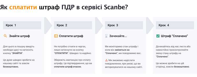 Как проверить ответственность кандидата на собеседовании Как проверить ответственность кандидата на собеседовании