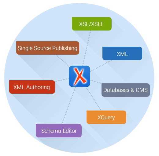 Как подготовить XML и XSD для валидации