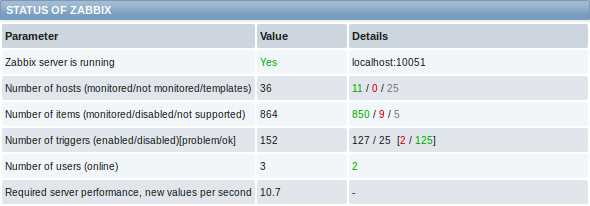 Анализ текущих логов zabbix-server для поиска ошибок