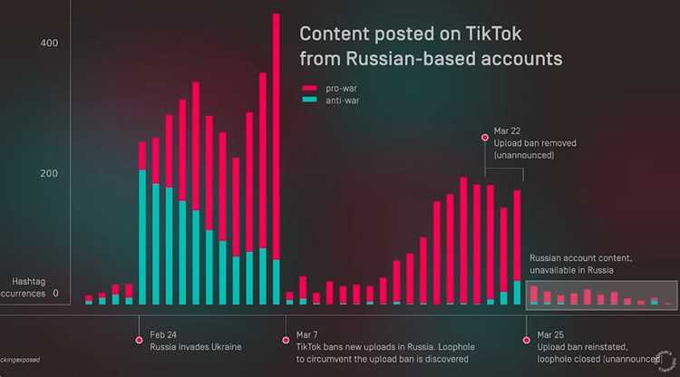 Факторы, влияющие на показ стрима в рекомендациях