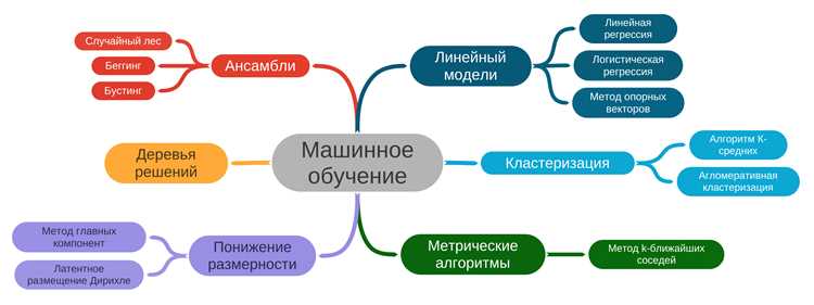 Как работают алгоритмы твича Как работают алгоритмы твича