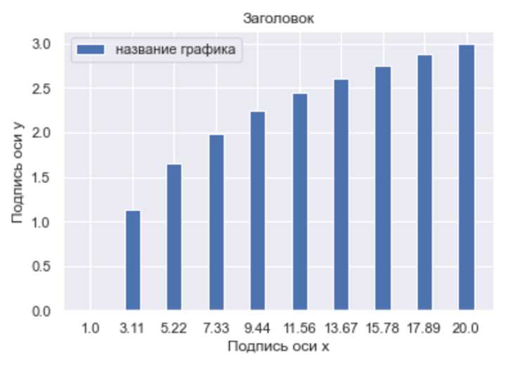 Использование GridSpec для точного контроля расположения графиков