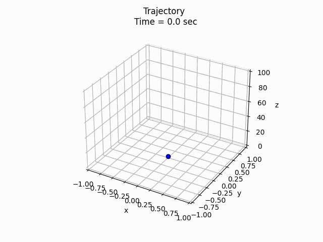 Размещение графиков рядом с помощью plt.subplots_adjust