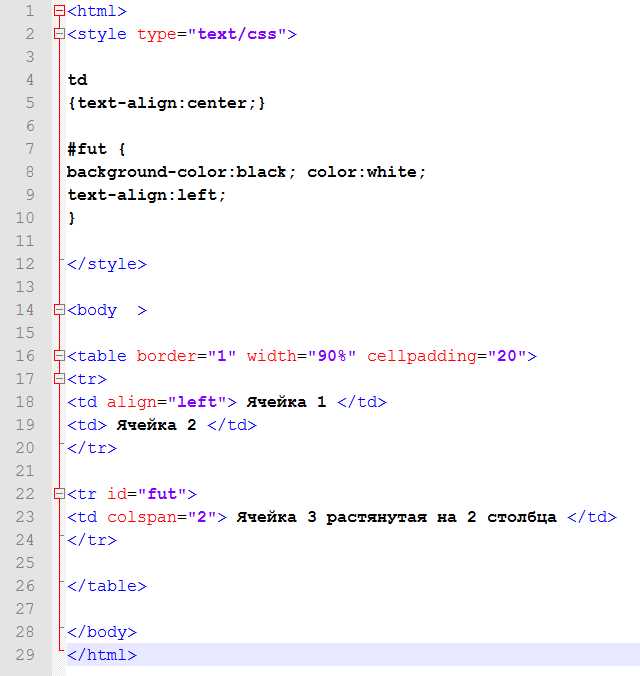 Выравнивание через CSS text-align