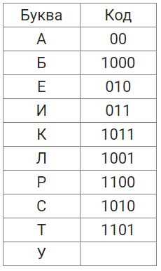 Применение онлайн-инструментов для перевода двоичного кода