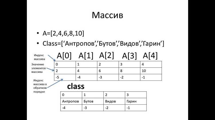 Создание подмассивов с динамическим размером