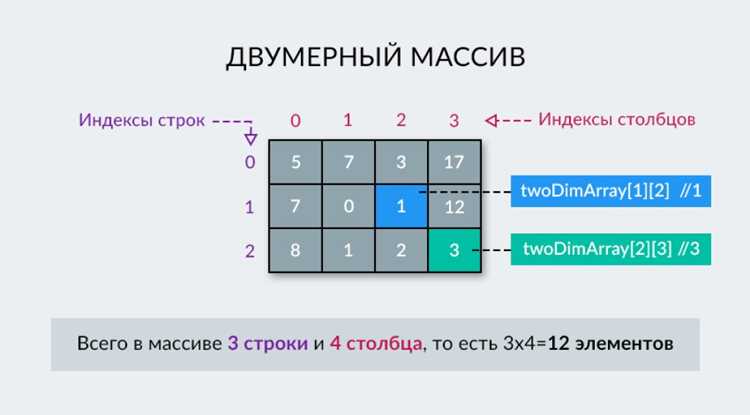 Как разделить массив на две части java