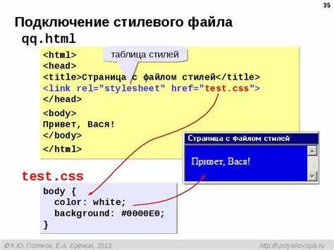 Использование тегов <div> для структурирования страниц