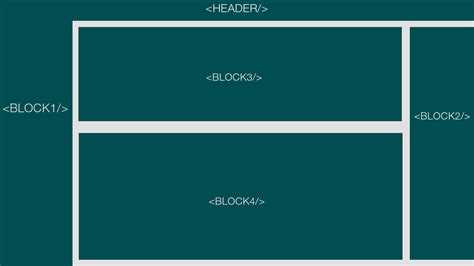 Как разделить сайт на блоки html