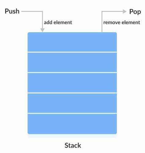 Как реализовать свой stack java