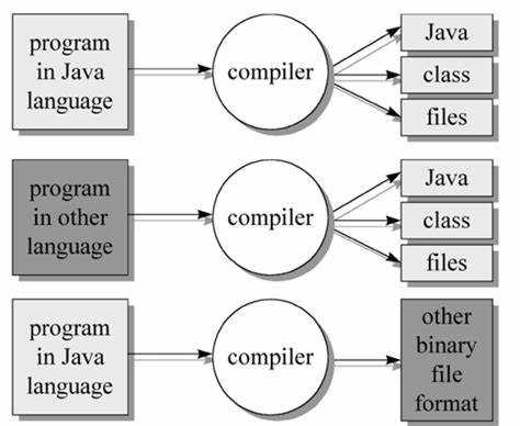 Подготовка оригинальных class файлов через распаковку jar-архива