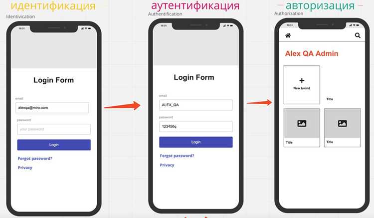 Выбор способа аутентификации: пароли, социальные сети или двухфакторная проверка