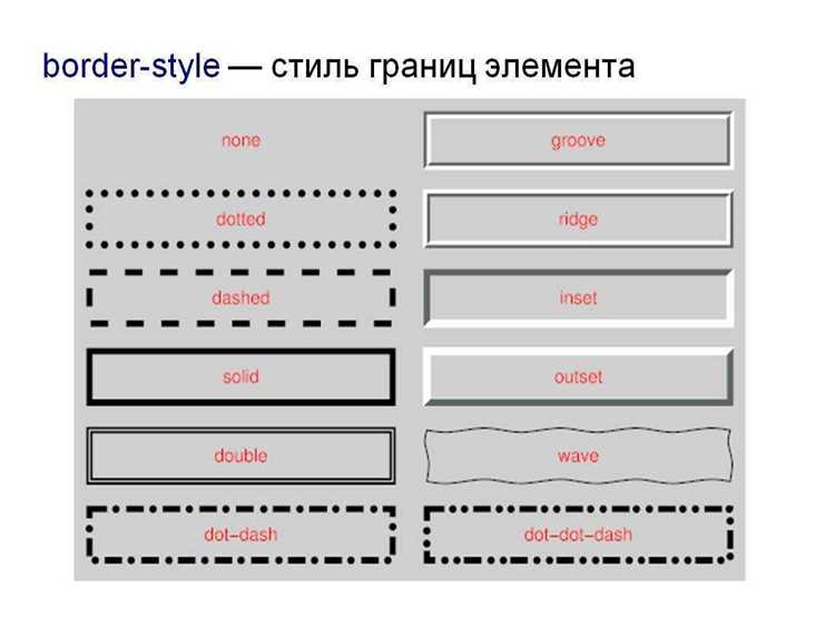 Использование псевдоэлементов для визуальных границ